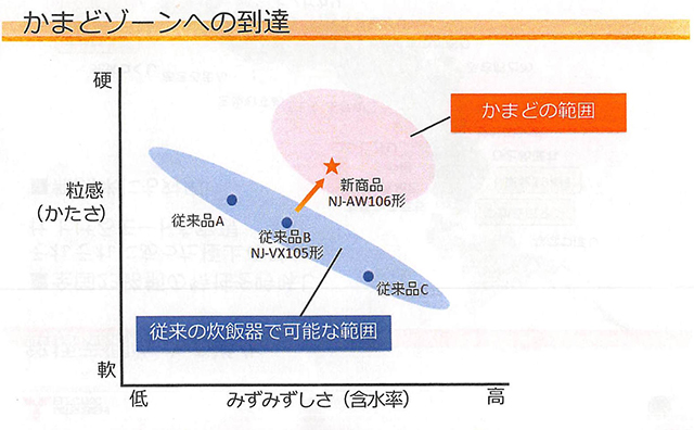 20150528　三菱　炊飯器　資料_005 のコピー 3